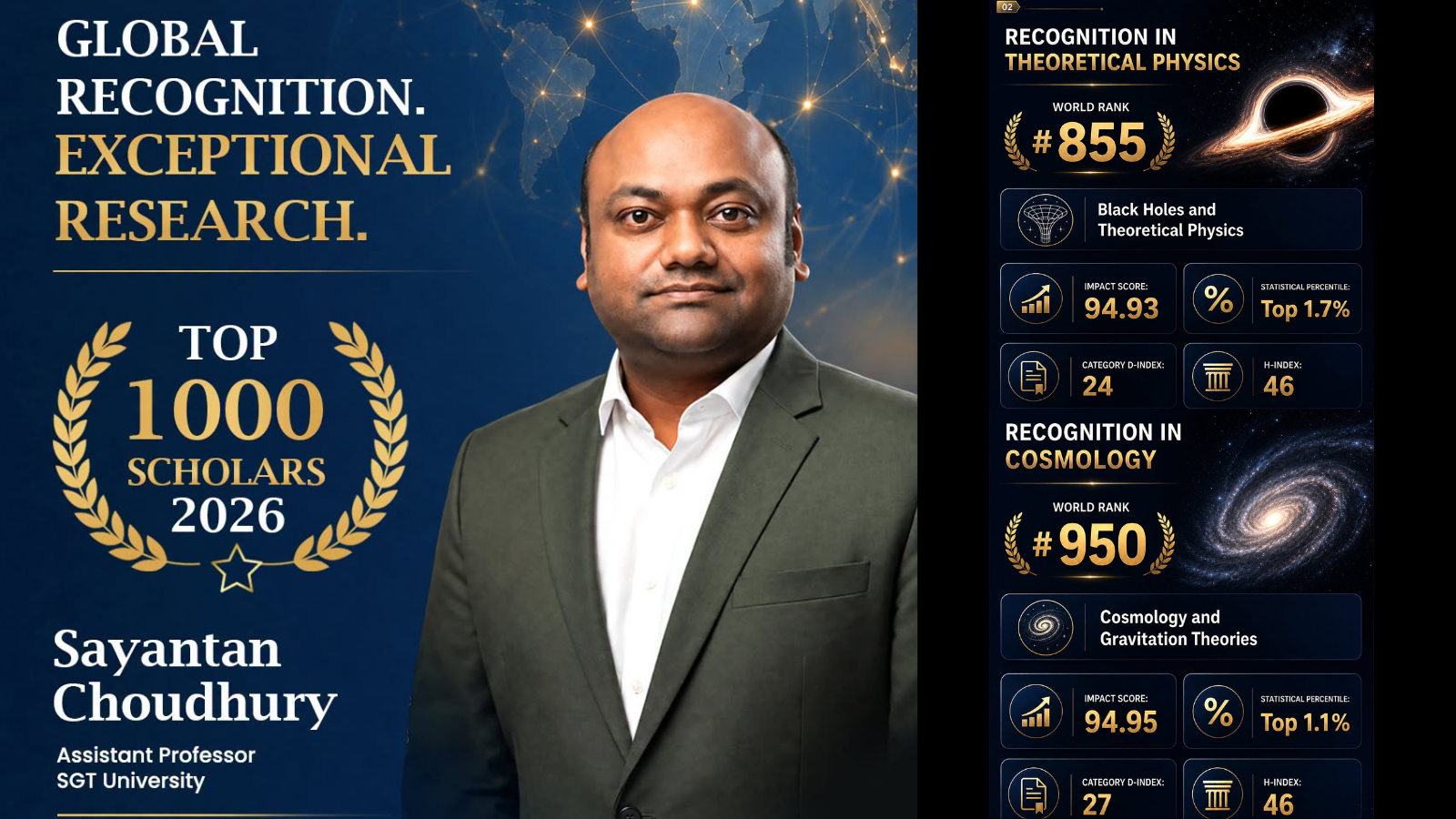 SGT University Professor Ranks Among Global Top 1,000 Scholars Dr. Sayantan Choudhury, Assistant Professor at SGT University, recognised in Scholarly Index’s Top 1000 Scholar 2026 rankings for contributions to theoretical physics.